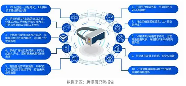 腾讯与复旦大学元宇宙重磅报告