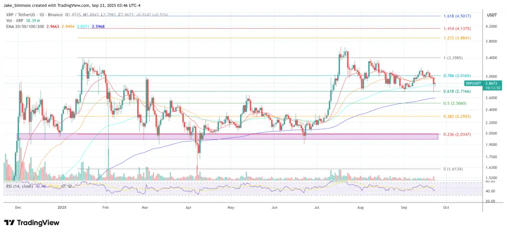 Preço do XRP
