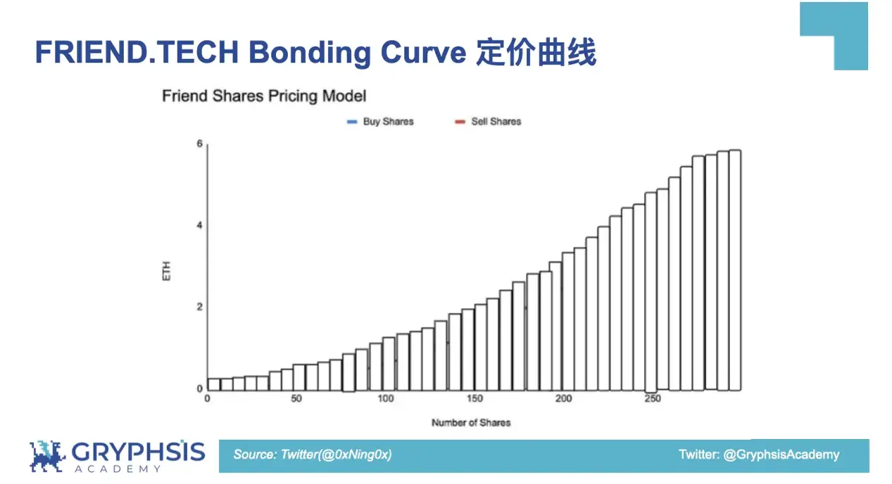 PUMP.FUN protocolo洞察：从Bonding Curve计算到盈利策略构建