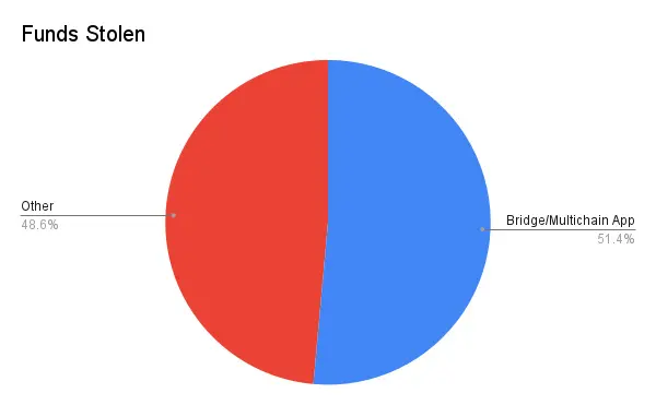 行走在加密黑暗森林，你需要這篇Crypto防盜指南