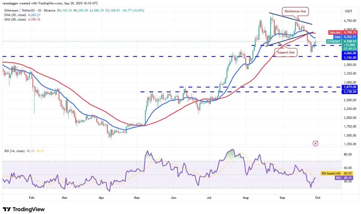 Analyse technique du 30/9 : SPX, DXY, BTC, ETH, XRP, BNB, SOL, DOGE, ADA, HYPE
