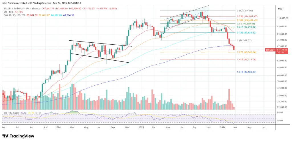 Bitcoin price chart