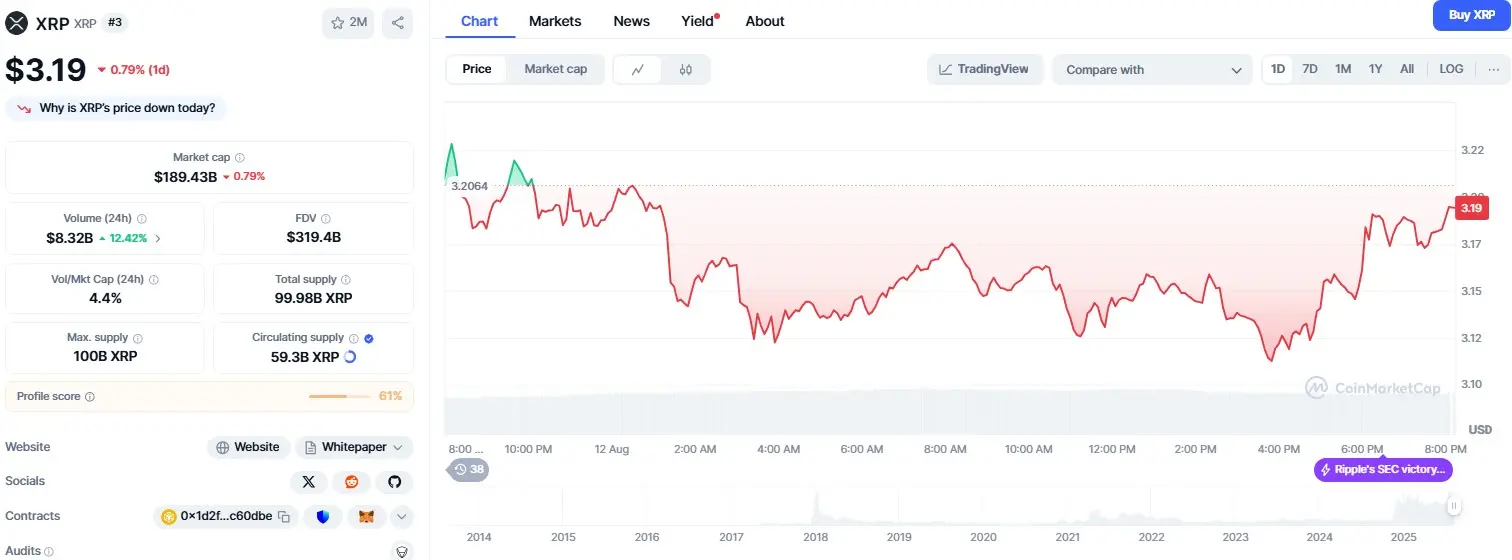 XRP価格