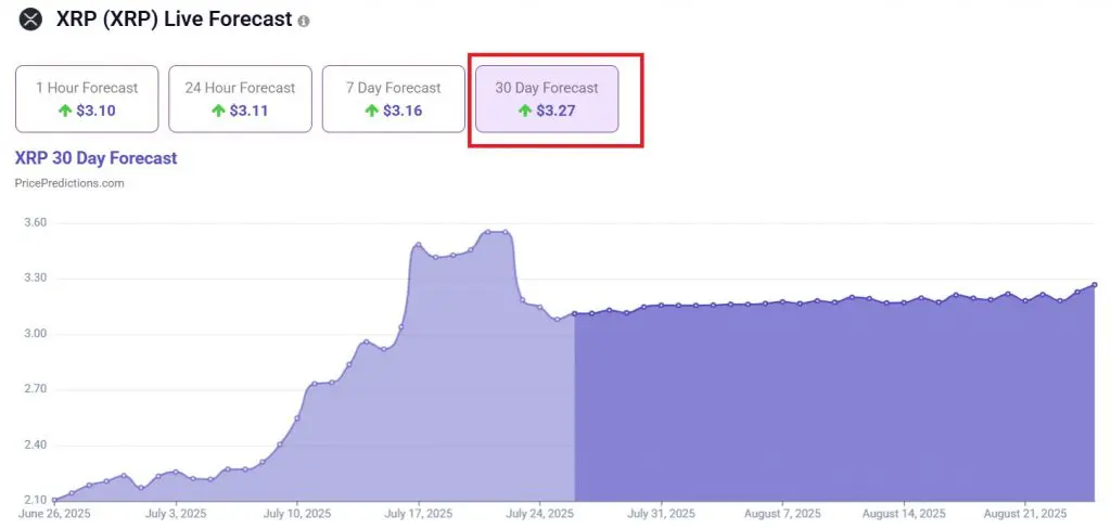 Ripple XRP $3.27