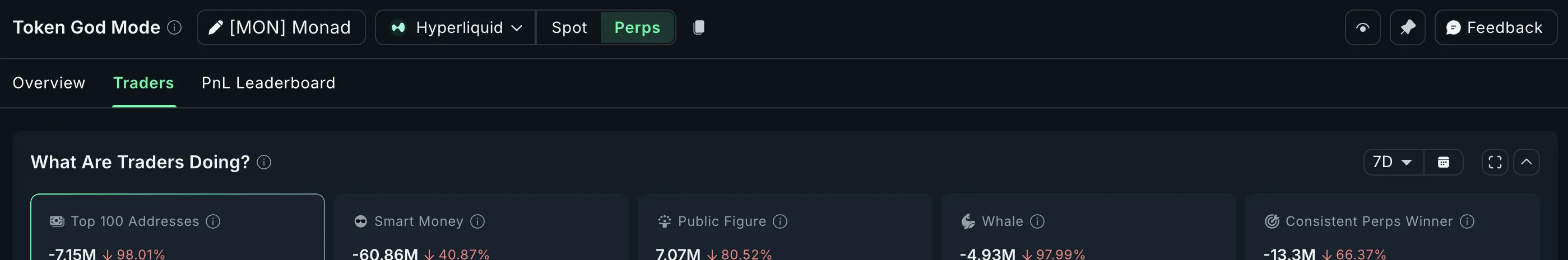 Monad Perp Traders Exiting