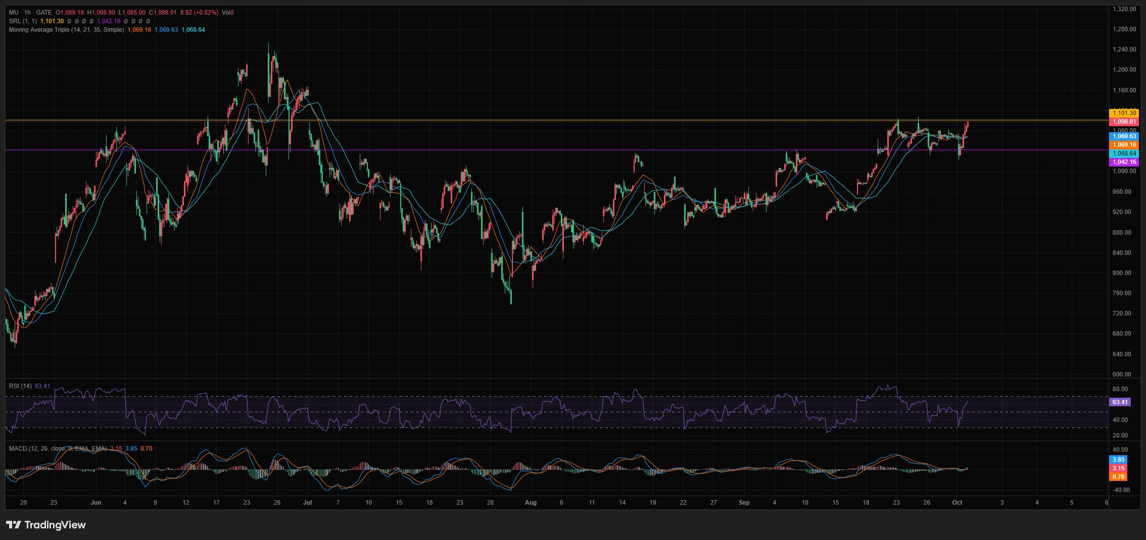 repost-content-media
