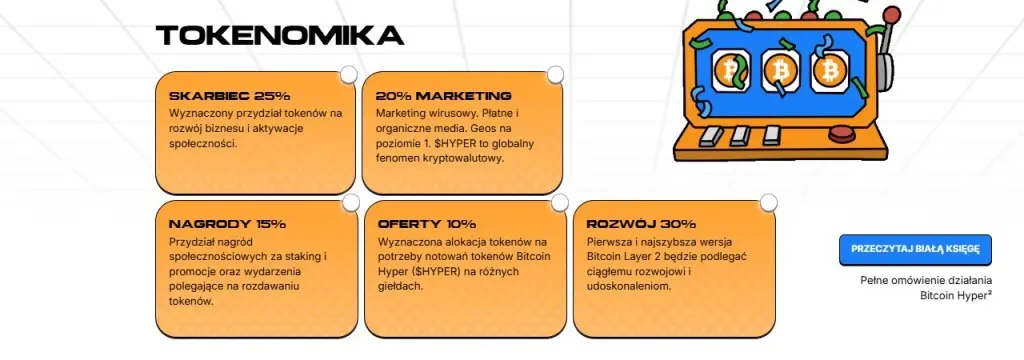 Bitcoin Hyper tokenomika