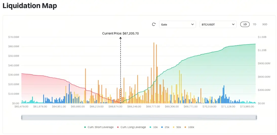 Bitcoin Liquidation Map