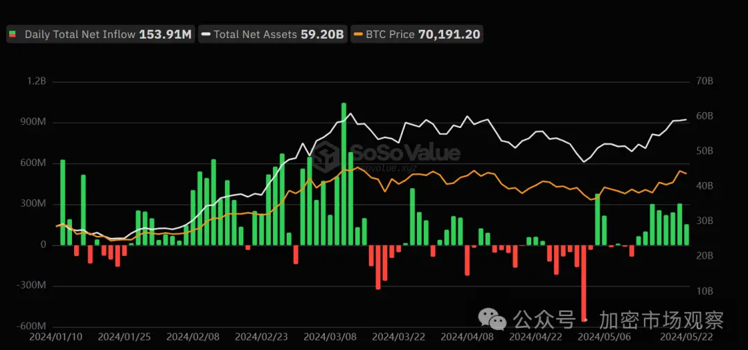 Ada yang senang, ada yang kecewa, ETF kripto Spot di Hong Kong sangat memprihatinkan