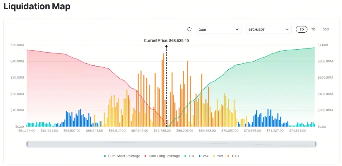 Bitcoin Liquidation Map