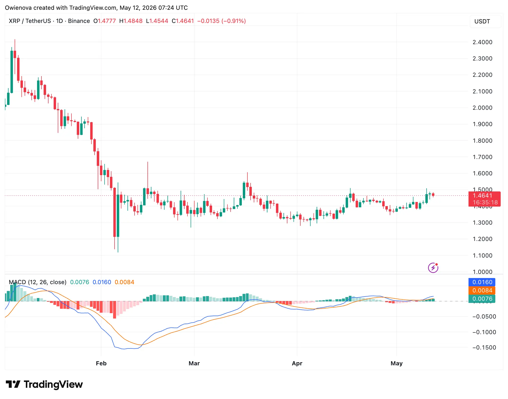 XRP