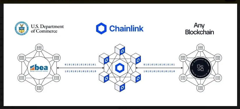 Chainlink