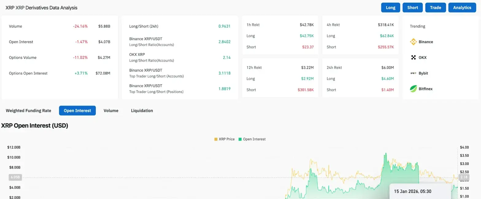 XRP Derivatives Analysis
