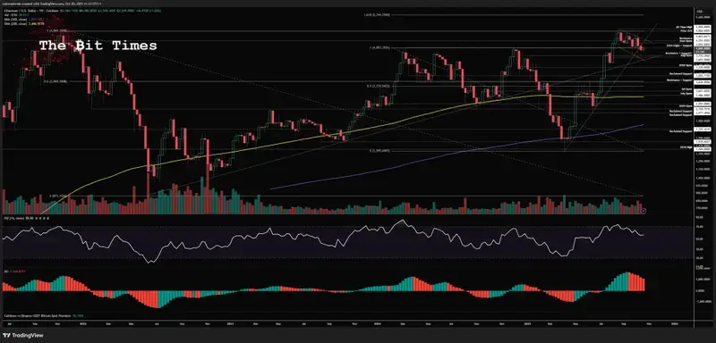 Ethereum price analysis