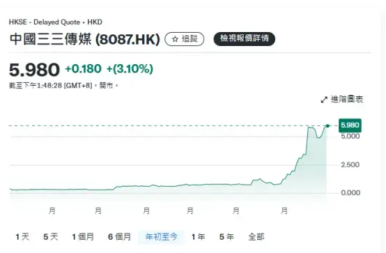 Peraturan stablecoin akan segera berlaku, arus bawah pasar Hong Kong mengalir