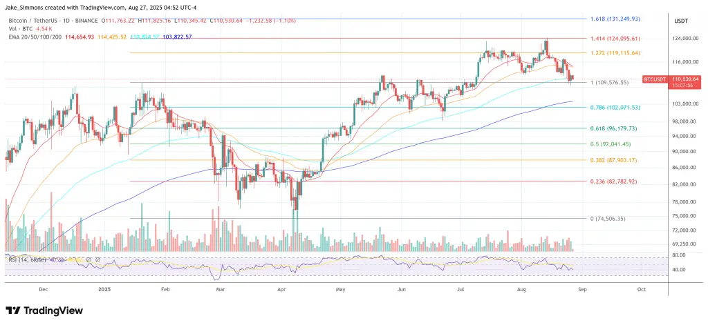 Preço do Bitcoin