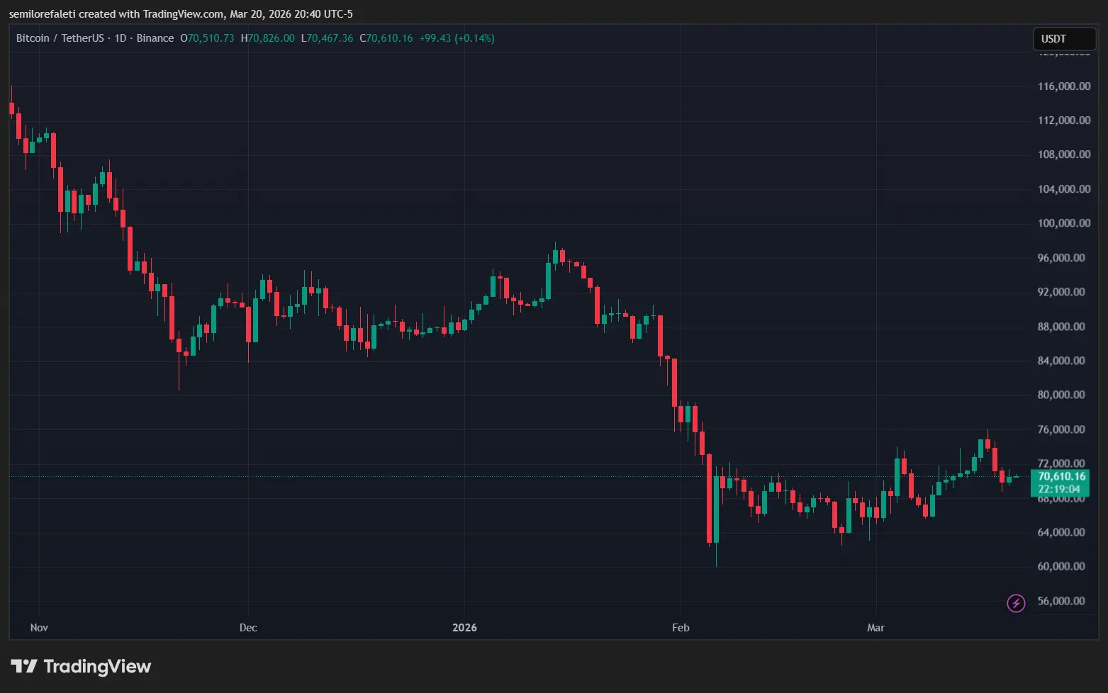 Bitcoin