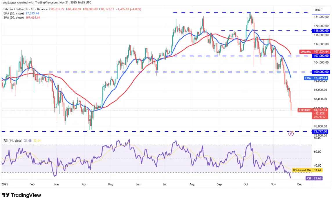 ngay-22-11-phan-tich
