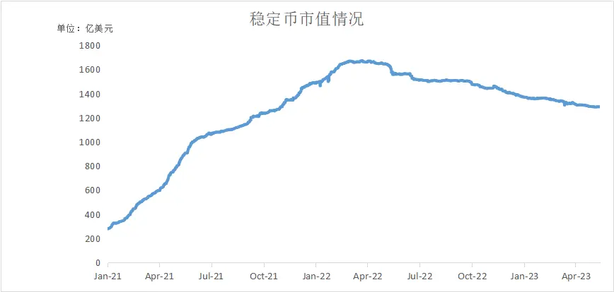 一文读懂：深度解析全球稳定币2023现状与监管