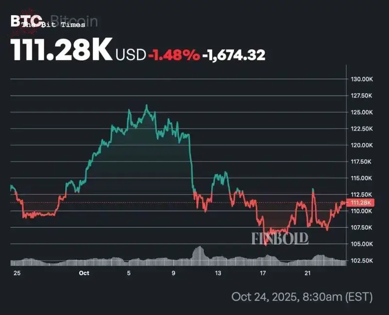 سعر BTC