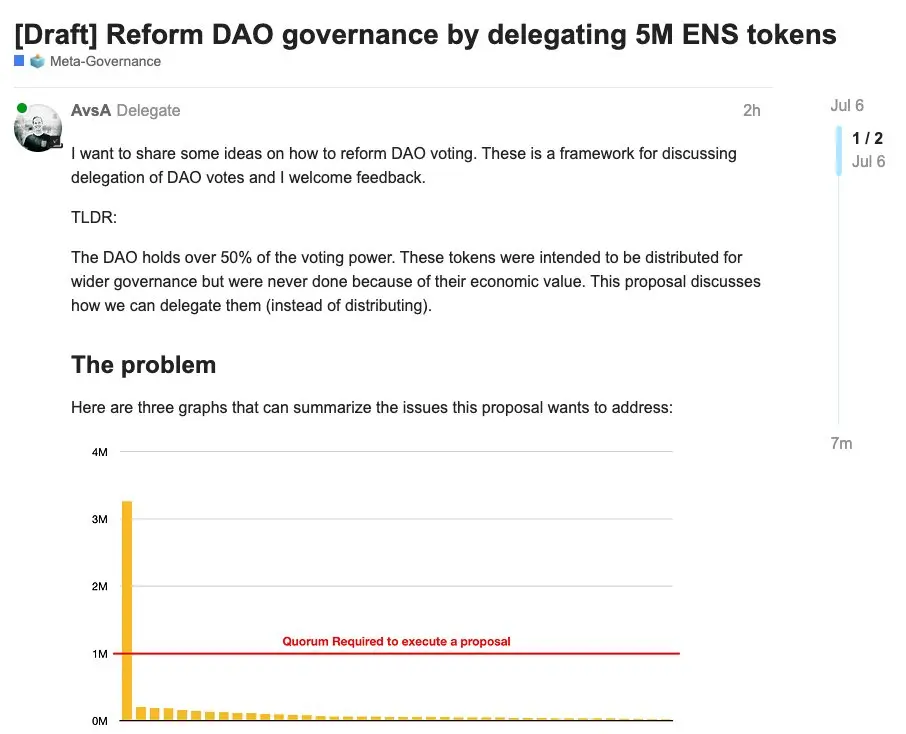 ENS DAO投票結構提案