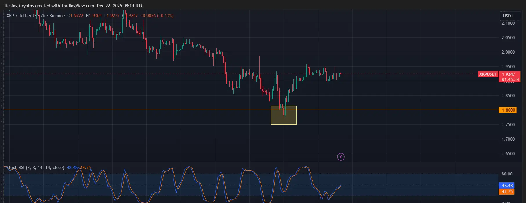 XRPUSDT_2025-12-22_10-14-26.png