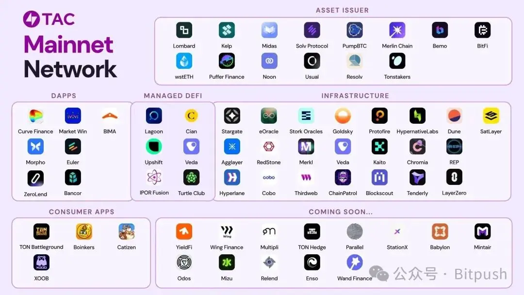 Can DeFi connect to TG's one billion users and revitalize the "knee-chopped" TON ecosystem with TAC?