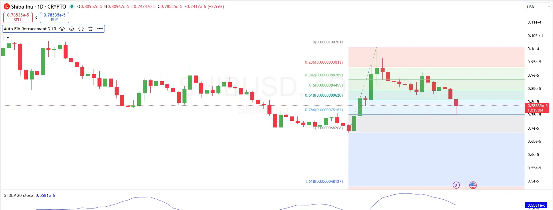 Shiba Inu 1 Day Chart