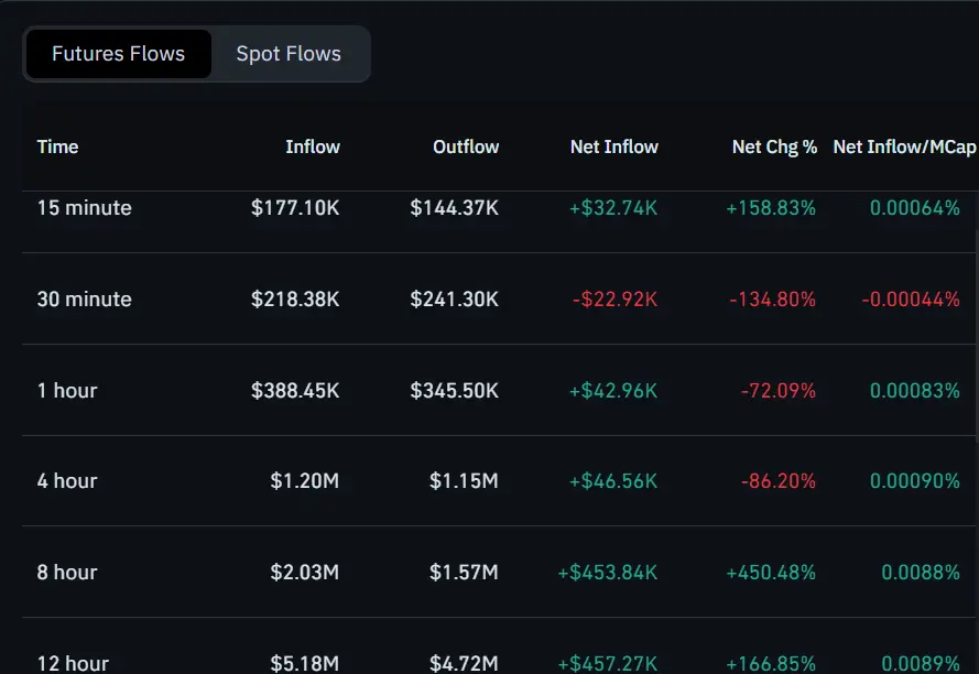 Shiba Inu Liquidation