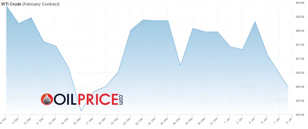 Stocks Continue to Outperform Bitcoin Despite Trump’s Shenanigans