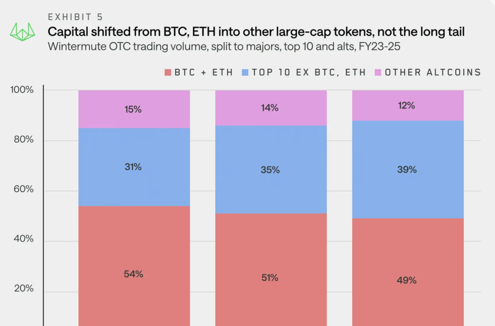 Changing Liquidity Dynamics in 2025