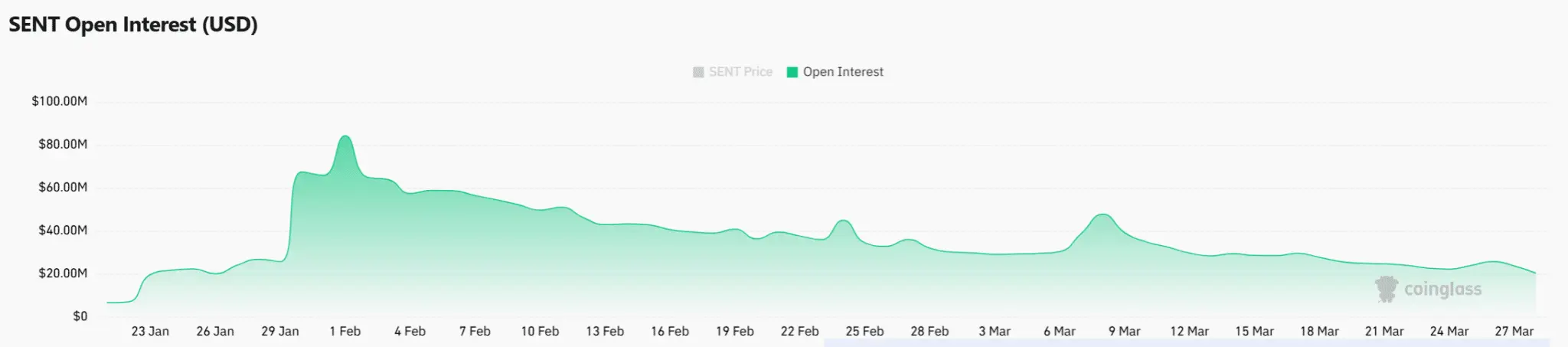 Tại sao việc 51.000 đô la lệnh long bị thanh lý đặt giá Sentient (SENT) vào tình thế khó khăn