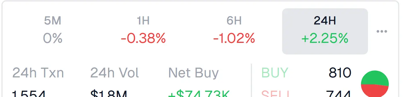 NIGHT Buy/Sell Ratio.