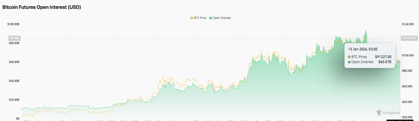Futures Open Interest
