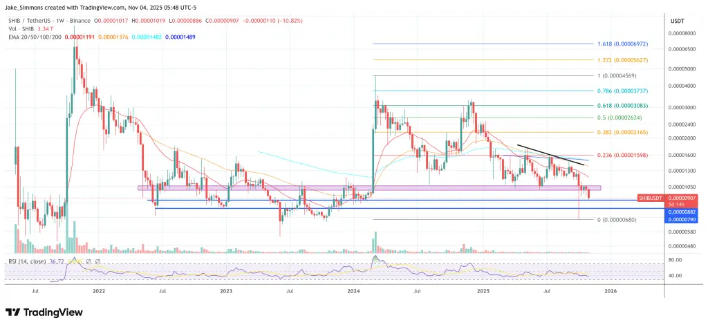 سعر شيبا إينو