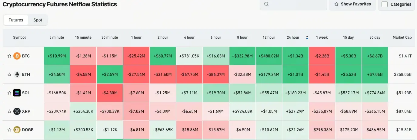 加密貨幣合約流量