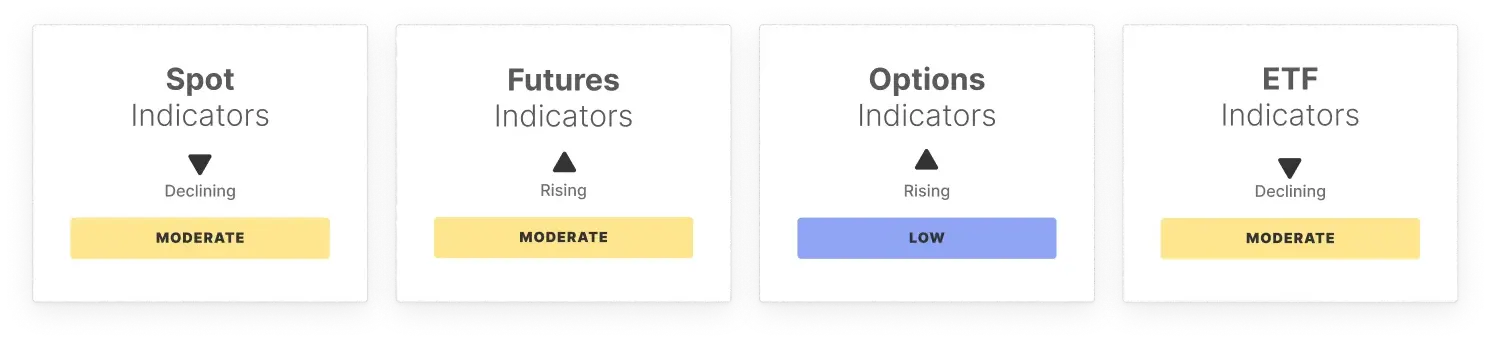 BTC Market Pulse: Week 3