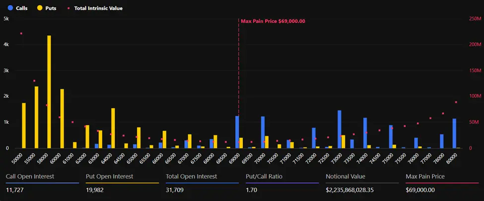 Bitcoin Expiring Options