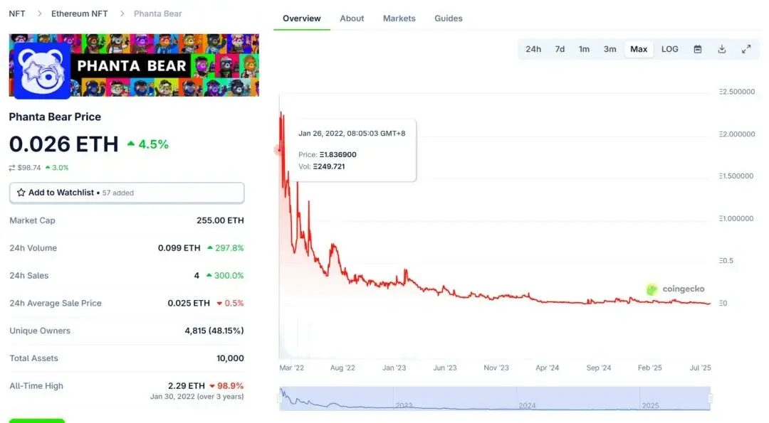Maji Dage, Yi Nengjing estão de volta, o mercado de NFT realmente vai se recuperar desta vez?