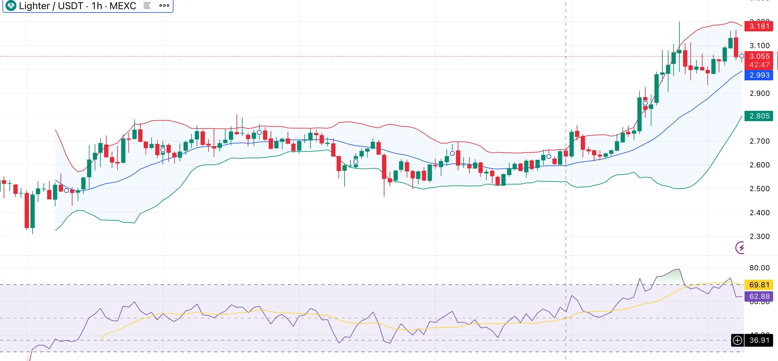 Lighter price rallies 16% as LIT token buyback goes live - 1