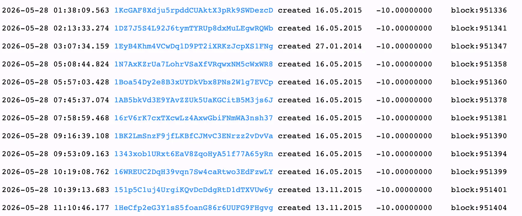 Sleeping bitcoin holders waking up according to btcparser.com stats.