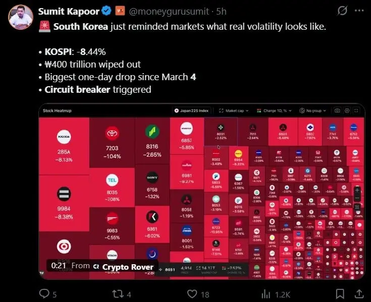 Tweet discussing KOSPI's recent outage.