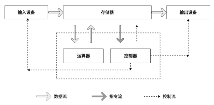 A Summary of the Basic Knowledge System of Bitcoin Layer 2 Networks