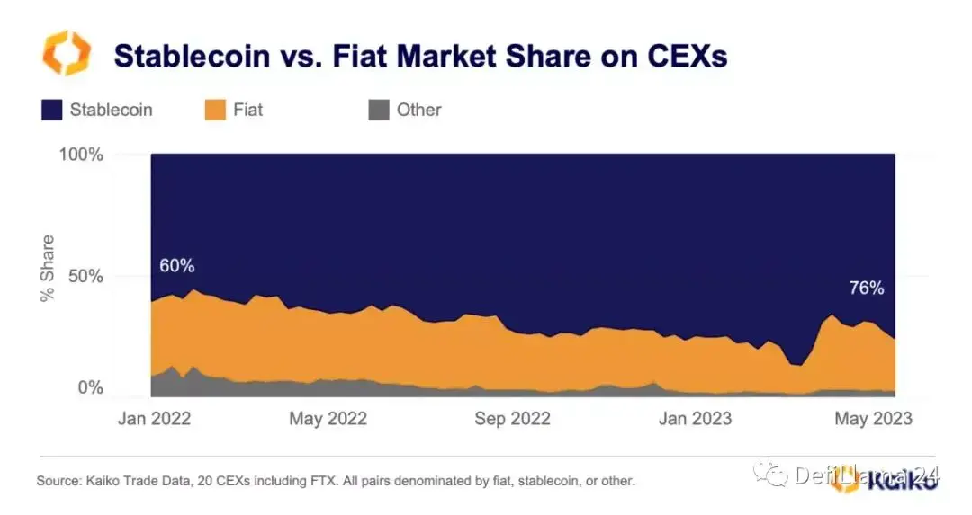 Explorando a evolução do mercado de moedas estáveis: por que o USDT está sempre em primeiro lugar?