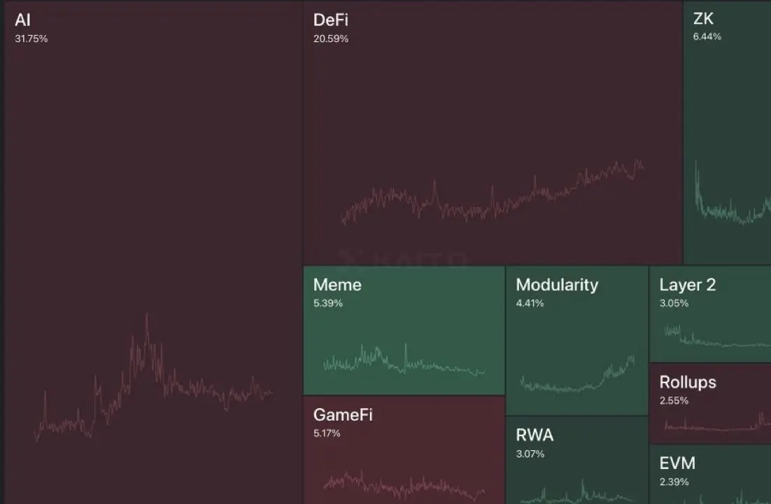 Ethereum ZK track is on the rise again, a comprehensive exploration of ZK network Succinct