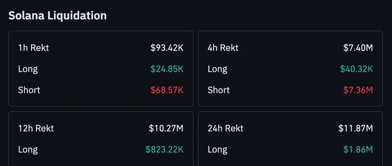 Solana Liquidation Data