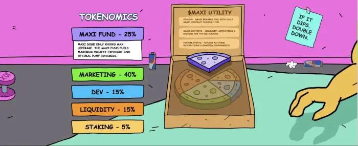 Maxi Doge ($MAXI) tokenomics et $MAXI utilité.