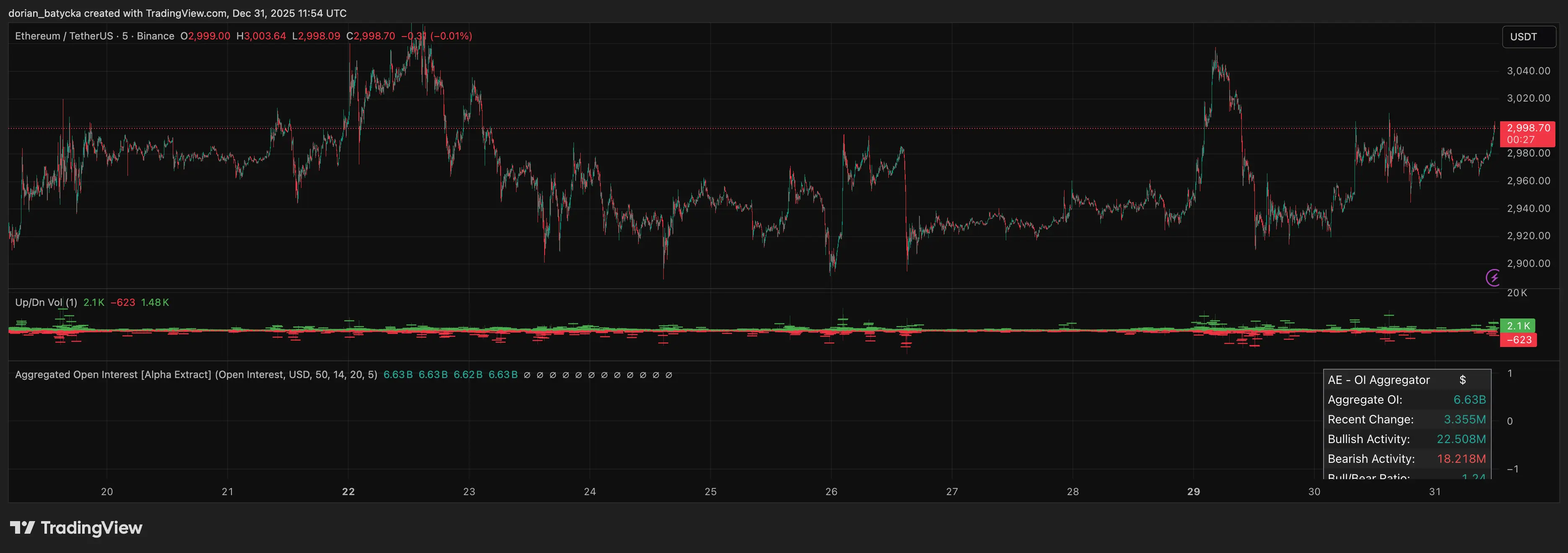 Ethereum price bulls eye breakout as descending resistance squeezes price, where will it go? - 1