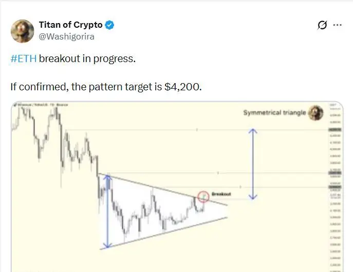 Ethereum Risk Analysis