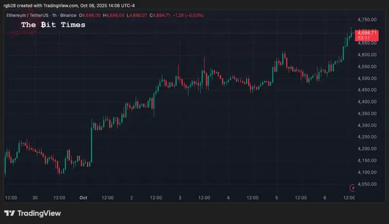 Ethereum, eTH, eTHUSDT